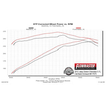 Load image into Gallery viewer, 1121-Grand-Cherokee-3.65.7L-Force-Ii-2.5In-Ss-Catback-Exhaust-Sys-Dual-Out-Rear-Exit