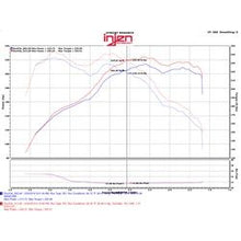 Load image into Gallery viewer, 12-16-Bmw-328IIx-F30F31F34--14-16-Bmw-428IIx-F36--14-16-228IIx-F22-Evolution-Intake