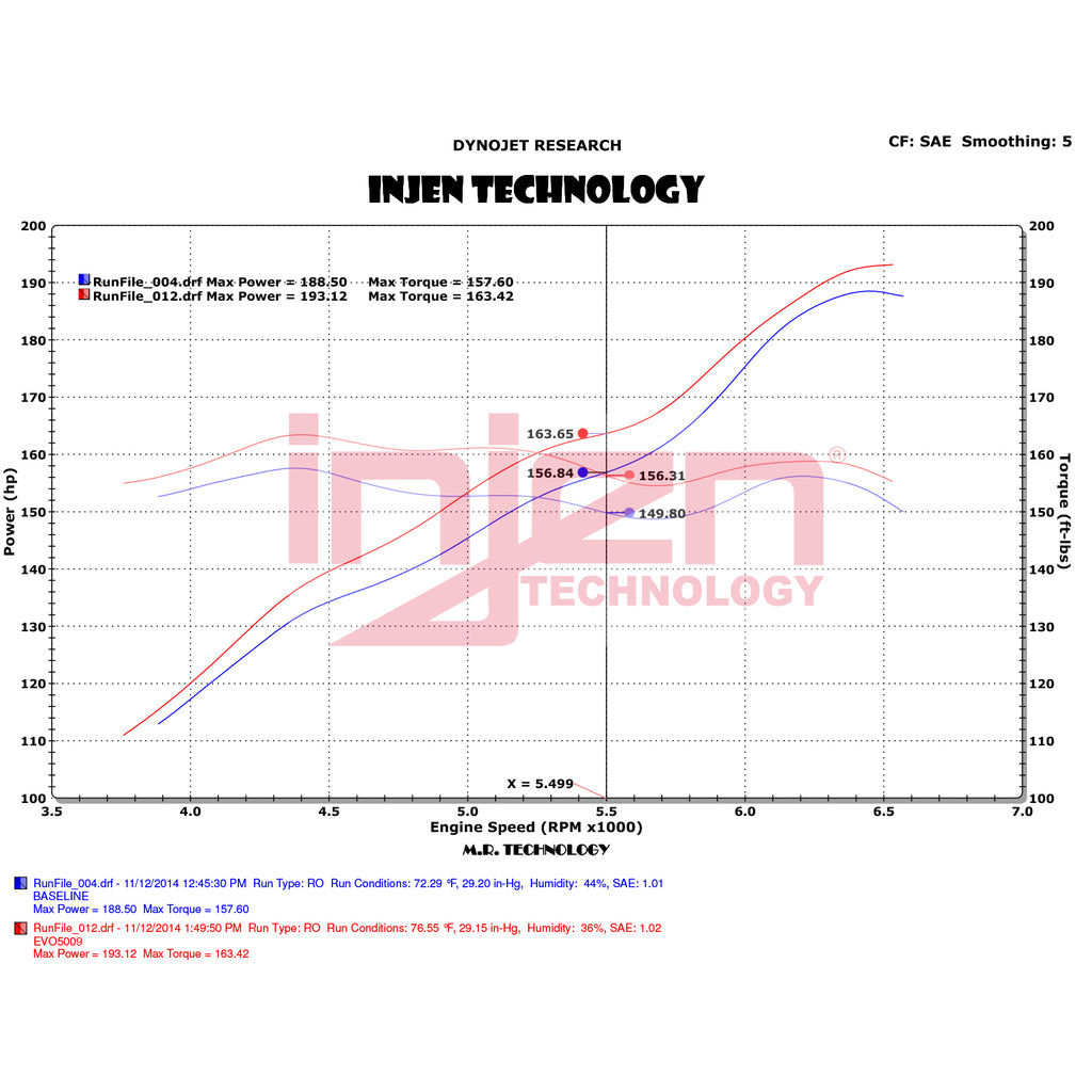 12-18-Jeep-Wrangler-Jk-V6-3.6L-Evolution-Intake--Oiled