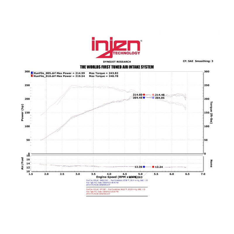 13-14-Hyundai-Genesis-Coupe-2.0L-4Cyl-Turbo-Gdi-Black-Short-Ram-Intake-W-Heat-Shield