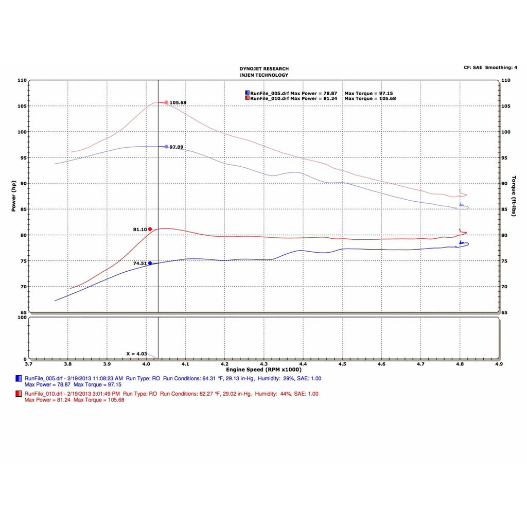 13-19-Toyota-Prius-C-1.5L-4Cyl-Hybrid-Polished-Tuned-Intake-WMr-TechAir-Fusion