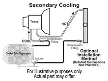 Load image into Gallery viewer, Derale 13020 Remote Transmission Cooler Mount Kit for 5/16" Lines