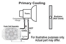 Load image into Gallery viewer, Derale 13020 Remote Transmission Cooler Mount Kit for 5/16" Lines