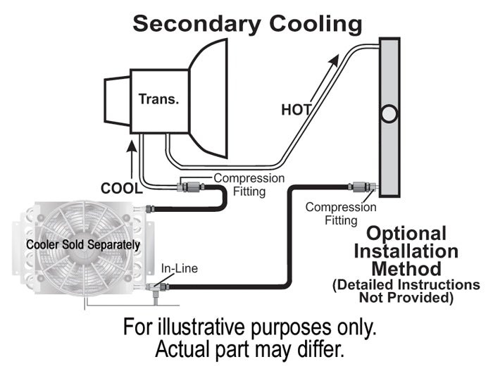 Derale 13023 Remote Transmission Cooler Mount Kit for 1/2" Lines