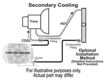 Load image into Gallery viewer, Derale 13023 Remote Transmission Cooler Mount Kit for 1/2" Lines
