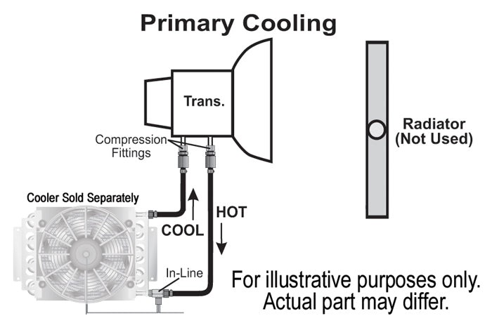 Derale 13023 Remote Transmission Cooler Mount Kit for 1/2" Lines