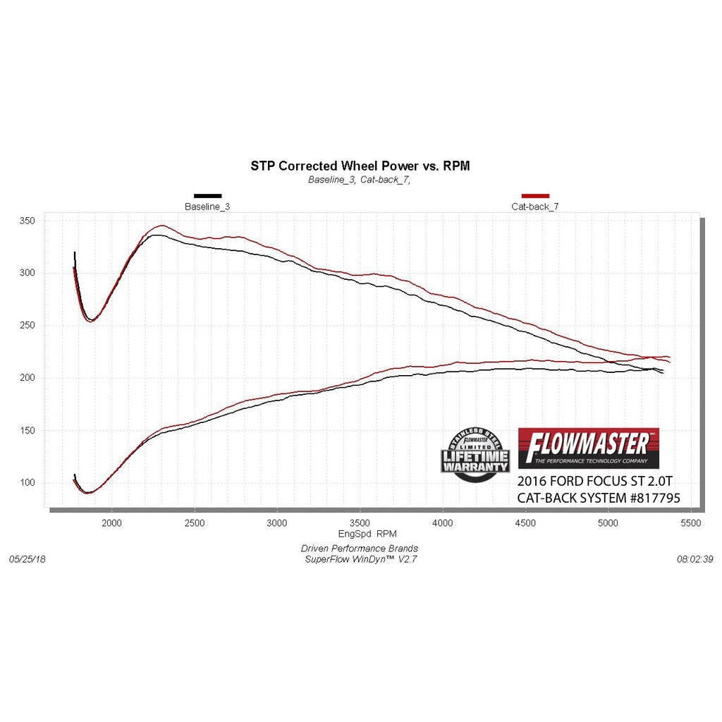 1317-Ford-Focus-St-2.0T-Otl-Dor-Exhaust-System-Kit