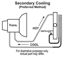 Load image into Gallery viewer, Derale 13204 8 Pass 17" Series 7000 Copper/Aluminum Transmission Cooler Kit, Full Size