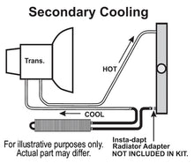 Load image into Gallery viewer, Derale 13221 2 Pass 17" Series 7000 Copper/Aluminum Frame Rail Cooler, -6AN