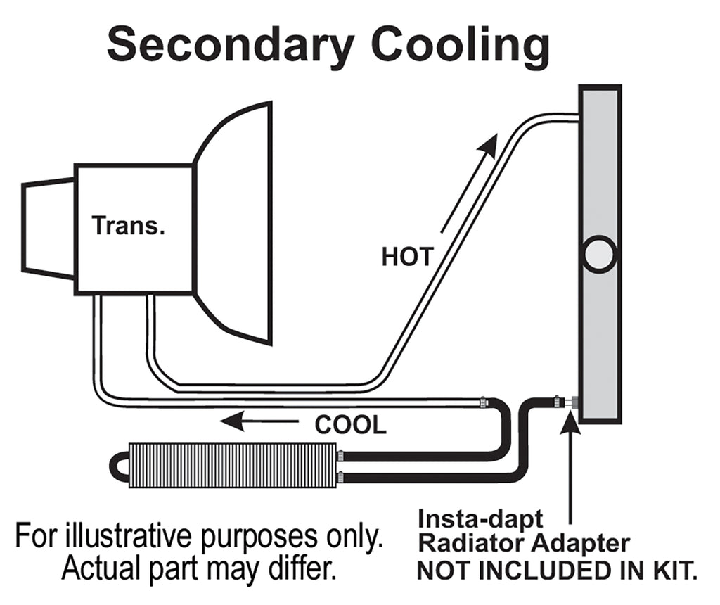 Derale 13224 2 Pass 24" Series 7000 Copper/Aluminum Frame Rail Transmission Cooler, 11/32"