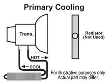 Load image into Gallery viewer, Derale 13225 2 Pass 24" Series 7000 Copper/Aluminum Frame Rail Cooler, -6AN