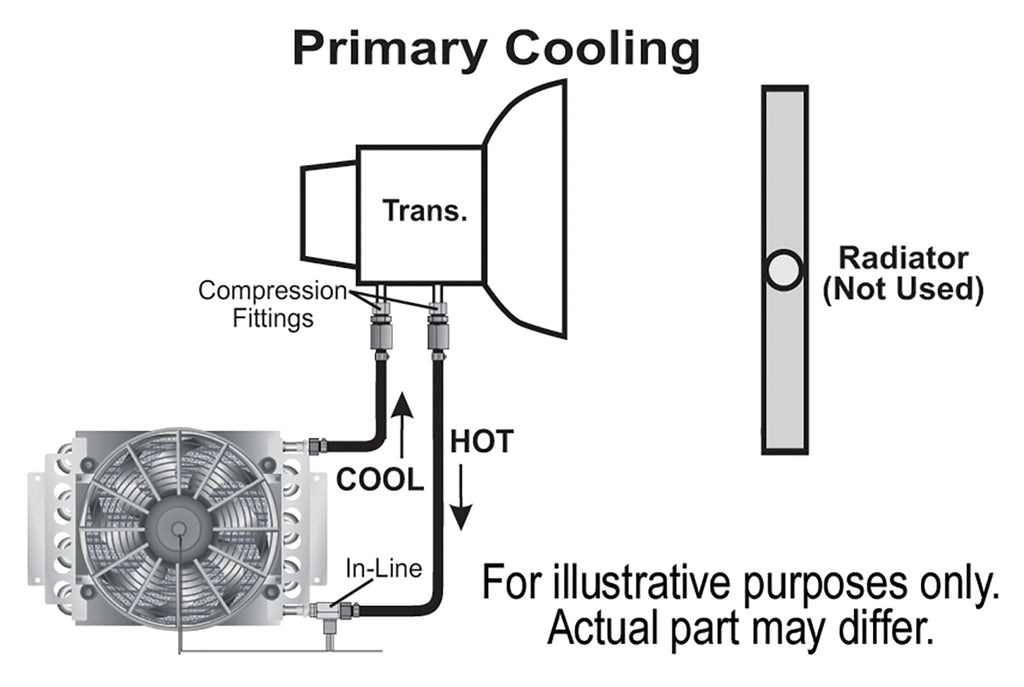 Derale 13900 16 Pass Electra-Cool Remote Transmission Cooler Kit, -6AN Inlets for Select Buick Estate Wagon, Buick Roadmaster, Chevrolet Blazer, Chevrolet Chevy Pickup, Chevrolet El Camino, Chevrolet Equinox, Chevrolet G10, Chevrolet K10, Chevrolet K10