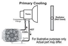 Load image into Gallery viewer, Derale 13900 16 Pass Electra-Cool Remote Transmission Cooler Kit, -6AN Inlets for Select Buick Estate Wagon, Buick Roadmaster, Chevrolet Blazer, Chevrolet Chevy Pickup, Chevrolet El Camino, Chevrolet Equinox, Chevrolet G10, Chevrolet K10, Chevrolet K10
