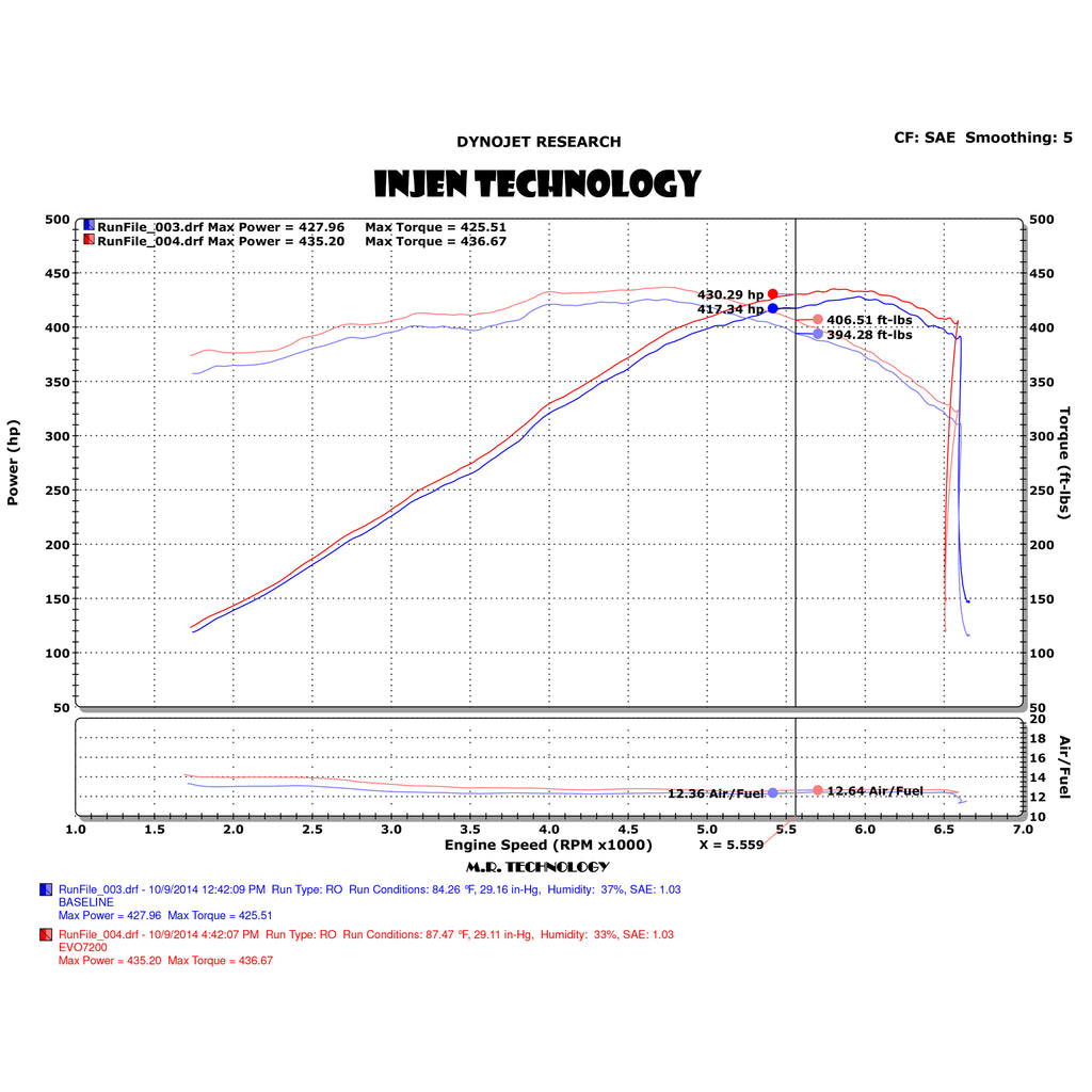 14-19-Chevrolet-Corvette-C7-6.2L-V8-Evolution-Intake