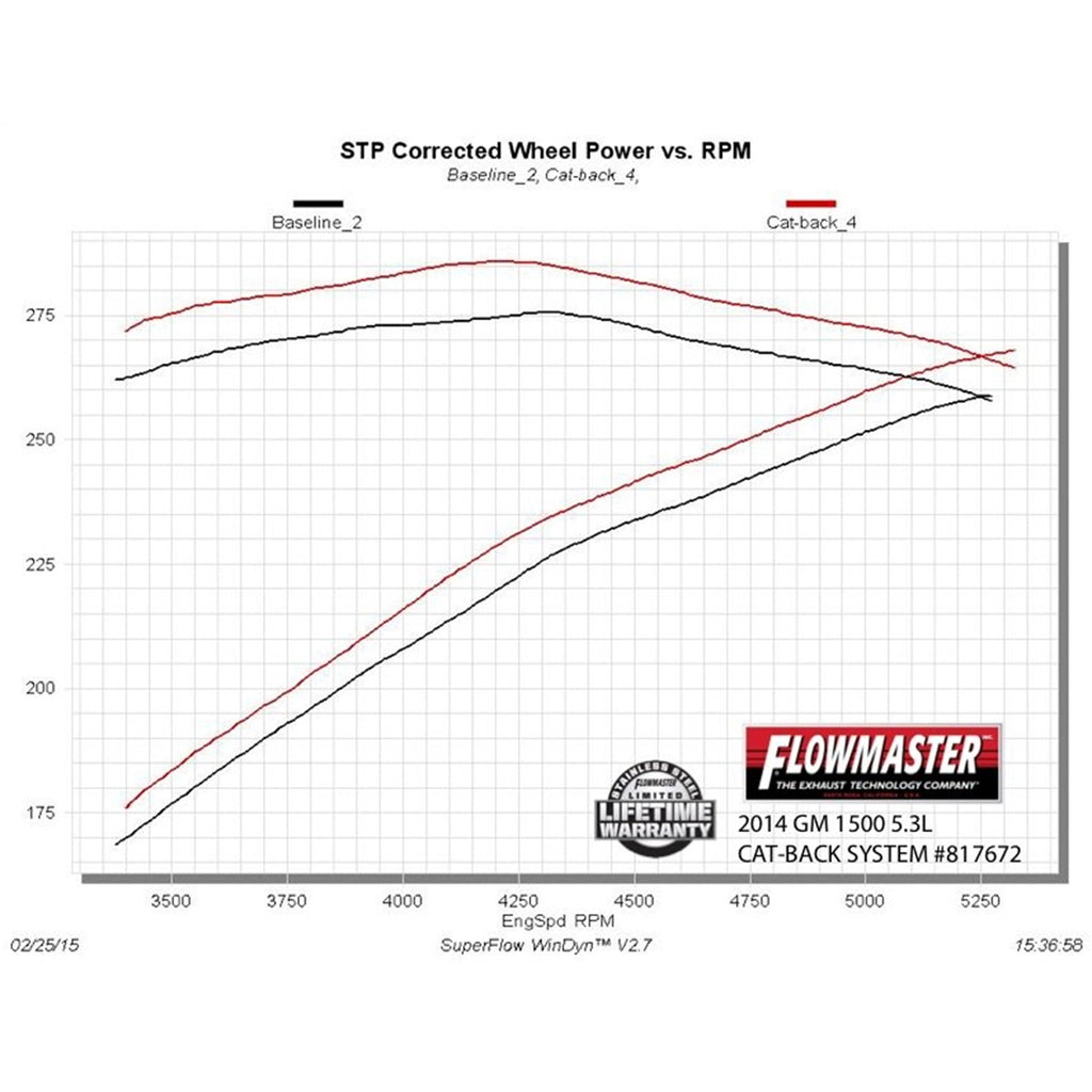 1416-SilveradoSierra-1500-5.3L-V8-CrewDouble-Cab-Cat-Back-System-409S-Single-Side-Exit-Force-Ii