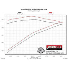 Load image into Gallery viewer, 1416-SilveradoSierra-1500-5.3L-V8-CrewDouble-Cab-Cat-Back-System-409S-Single-Side-Exit-Force-Ii