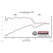 Load image into Gallery viewer, 1417-Ford-Fiesta-St-1.6L-Cat-Back-Exhaust-System-Kit