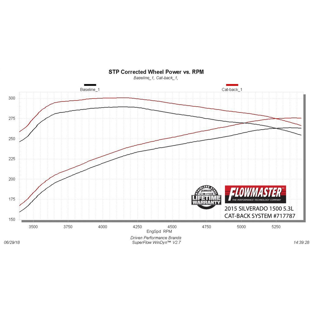 1418-SilveradoSierra-1500-5.3L-Catback-409Ss-Flowfx-Kit
