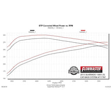Load image into Gallery viewer, 1418-SilveradoSierra-1500-5.3L-Catback-409Ss-Flowfx-Kit