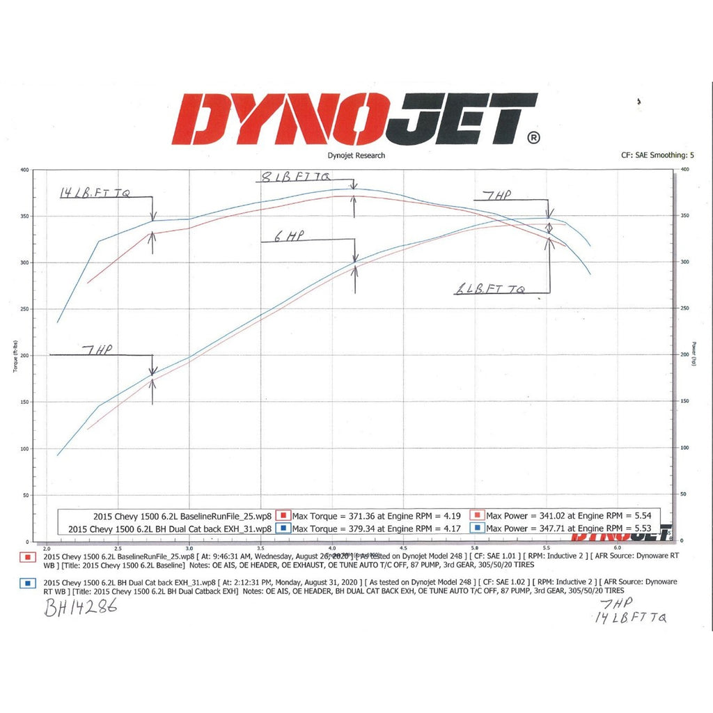 1418-SilveradoSierra-1500-Blackheart-Dual-Catback-Exhaust-Sys-6.2Lv8-3.5In2