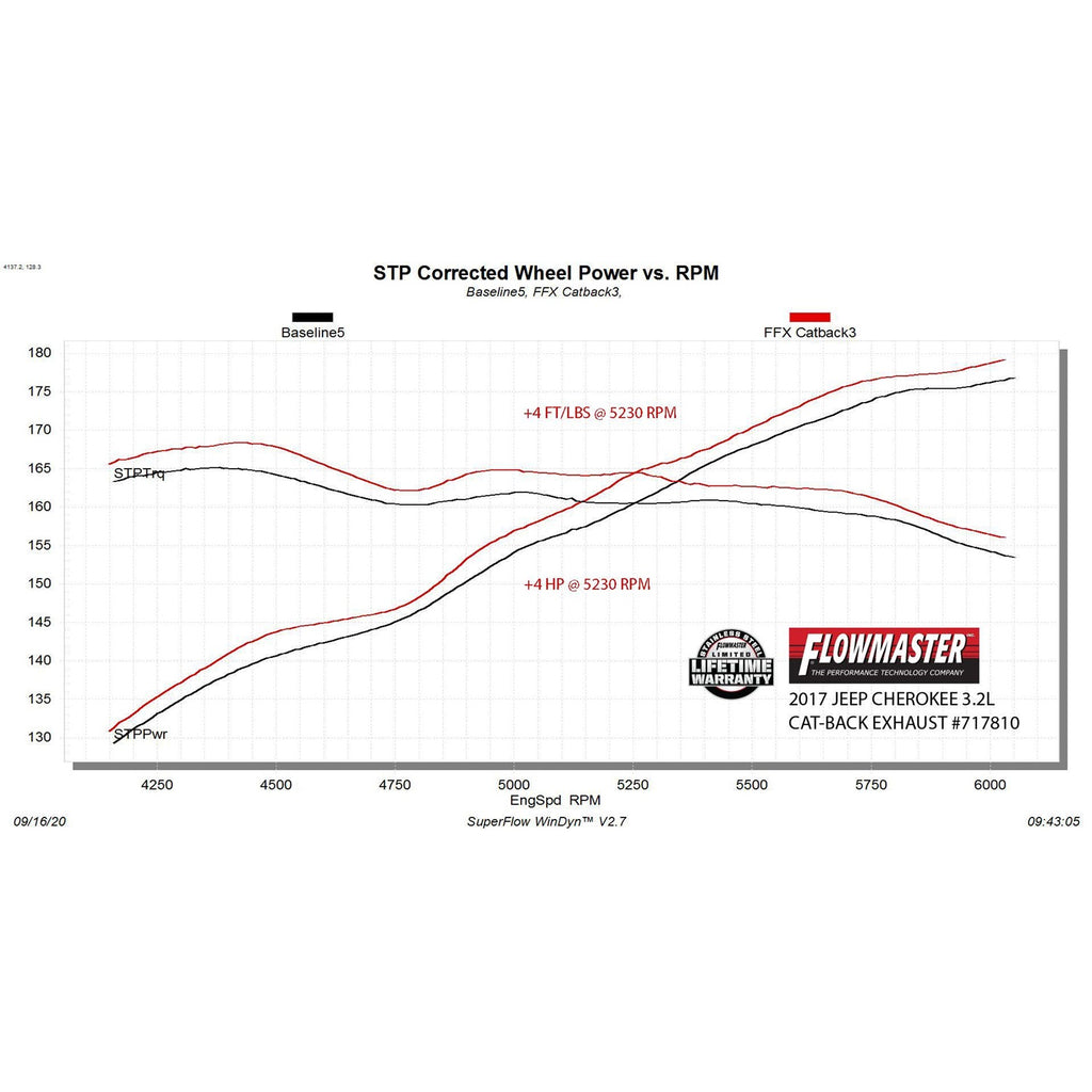 1422-Cherokee-3.2L-Flowfx-Catback-Exhaust-2.5In-Dual-Outlet-3.5In-Tip-Stain