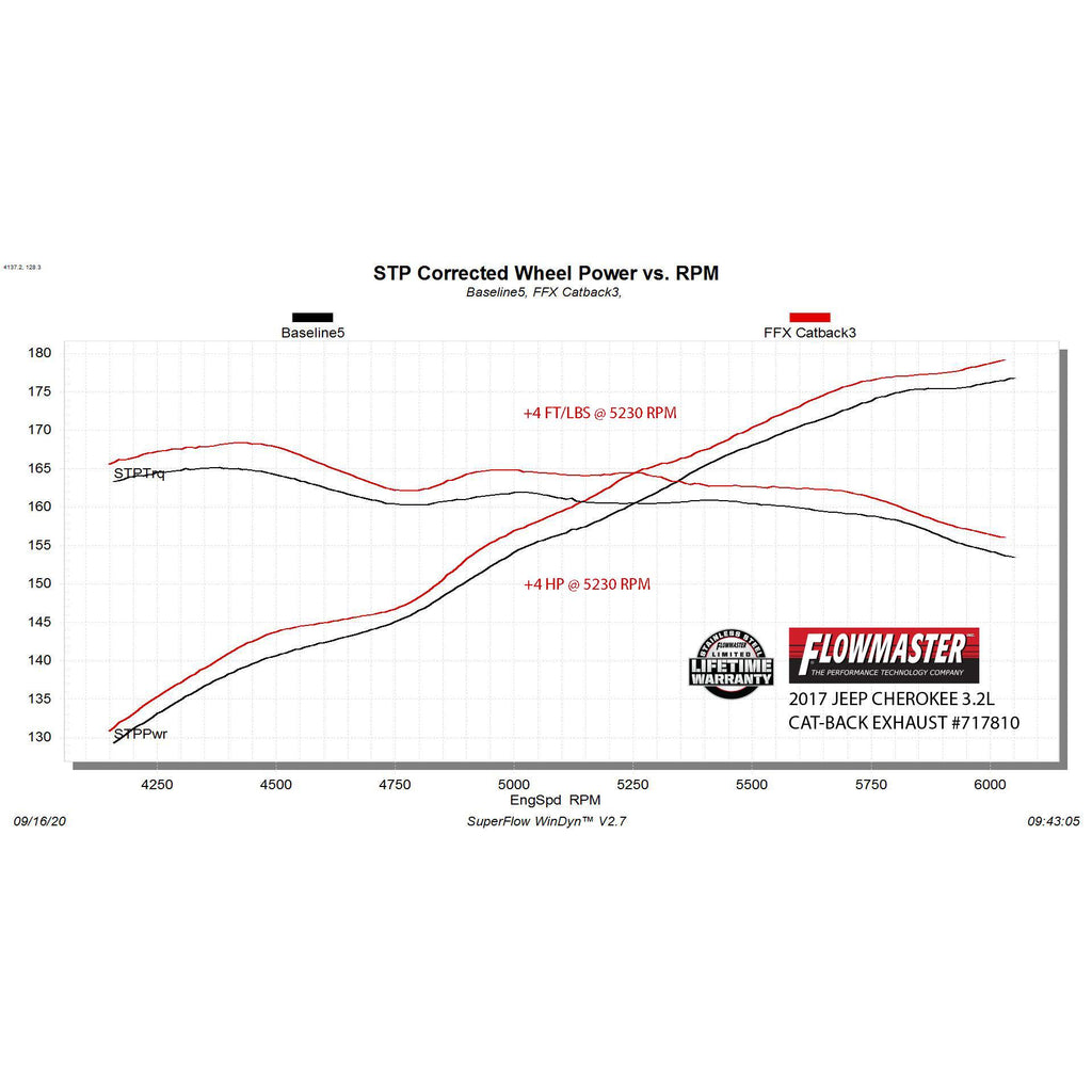 1422-Cherokee-3.2L-Flowfx-Catback-Exhaust-2.5In-Dual-Outlet-3.5In-Tip-Stain