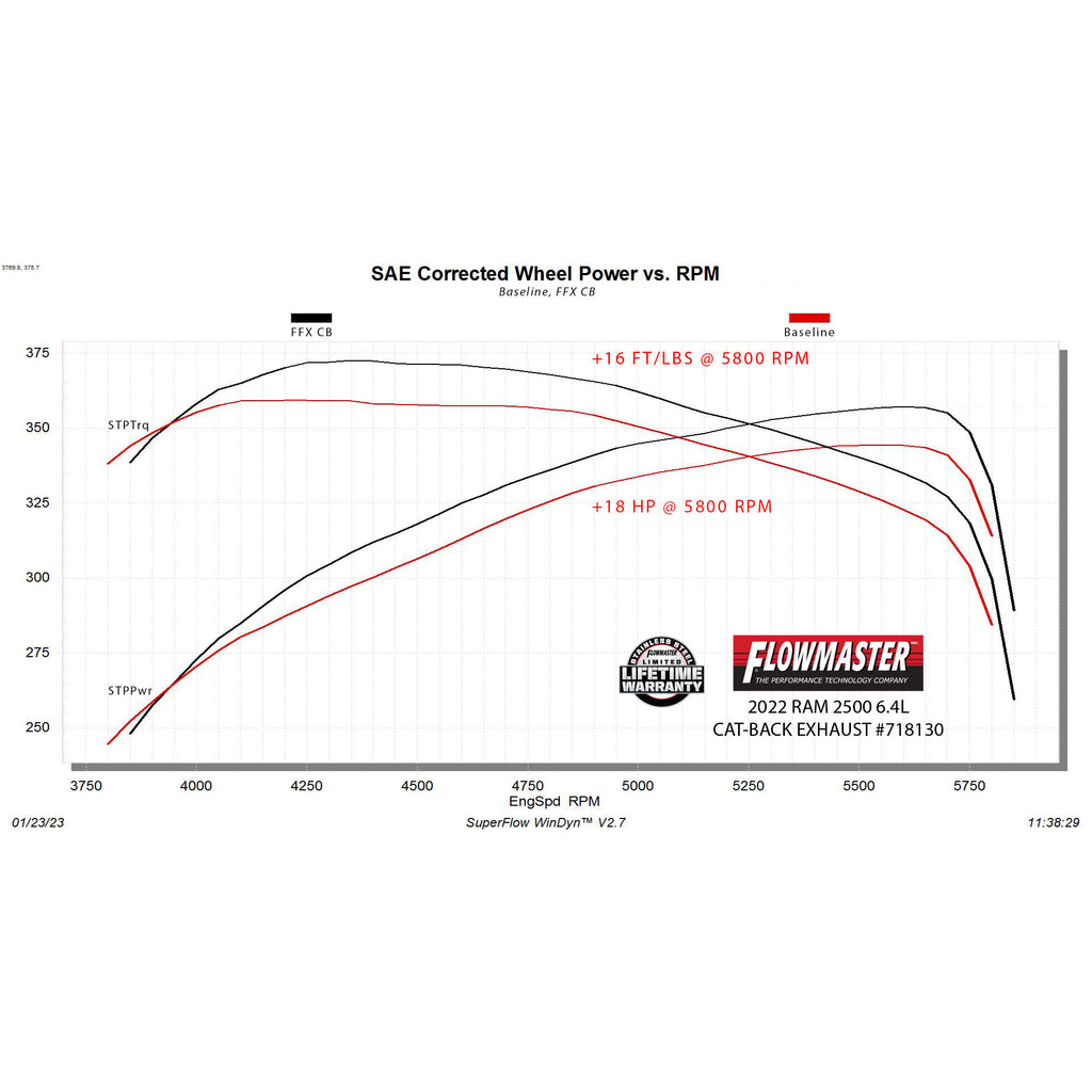 14C-Ram-25003500-6.4L-Flowfx-Catback-Exhaust-3.5In-X-3In-Dual-Out-4In-Tip