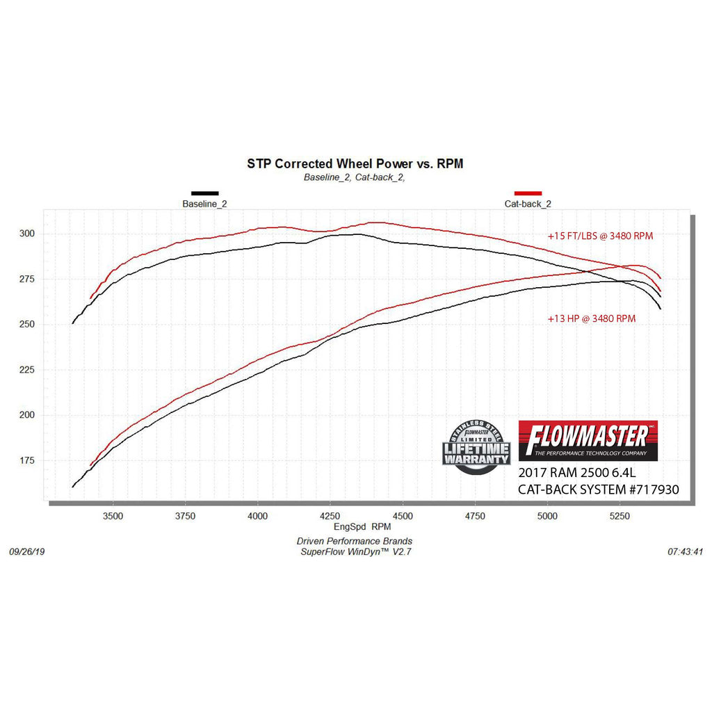 14C-Ram-25003500-6.4L-V8-Catback-Exhaust-System-3.5In-Single-Side-Exit-Ss