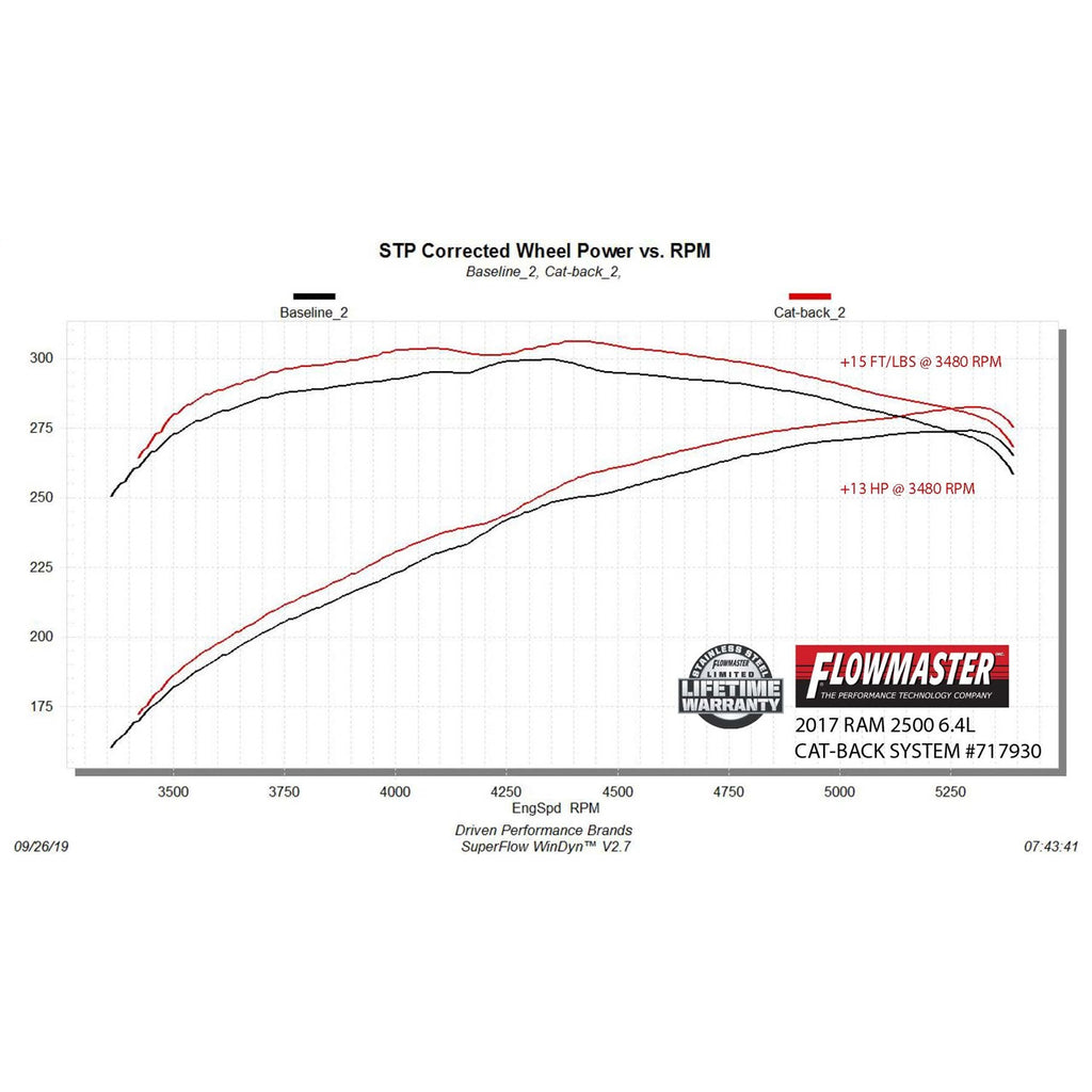 14C-Ram-25003500-6.4L-V8-Catback-Exhaust-System-3.5In-Single-Side-Exit-Ss
