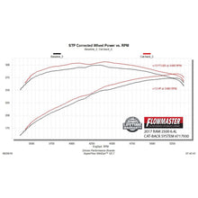Load image into Gallery viewer, 14C-Ram-25003500-6.4L-V8-Catback-Exhaust-System-3.5In-Single-Side-Exit-Ss