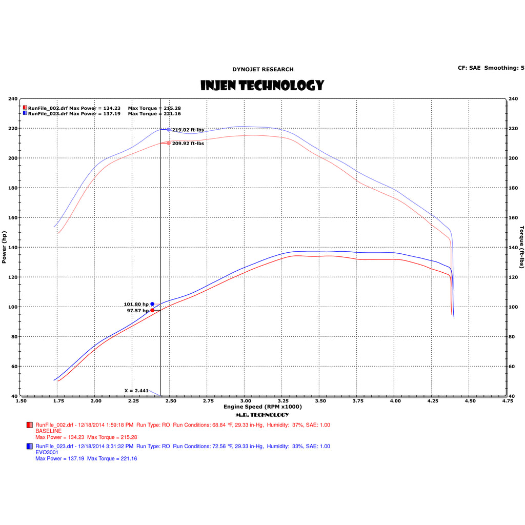 15-16-Volkswagen-Golf-2.0L-Tdi-Evolution-Intake-WRam-Air-Scoop
