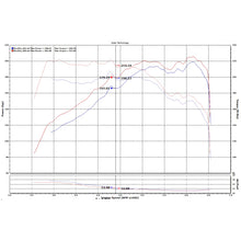 Load image into Gallery viewer, 15-19-Hyundai-Sonata-2.0T-Short-Ram-Air-Intake---Laser-Black