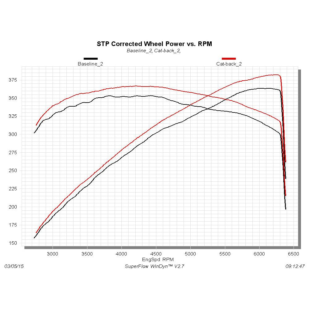 1516-Challenger-Srt-392-Srt-Hellcat-RT-Scat-Pack-6.2L-6.4L-3.00In-409S-Stainless-Steel