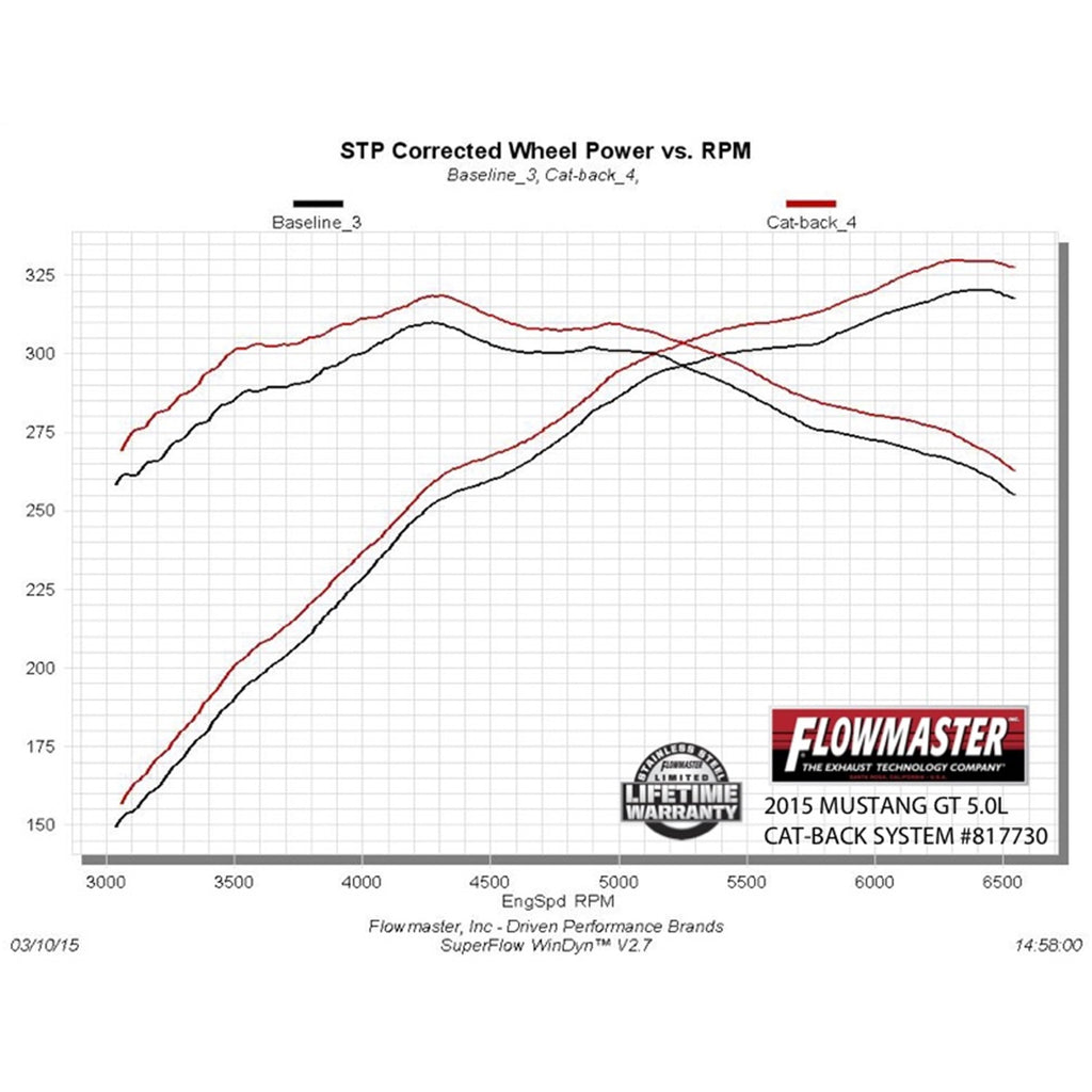 1516-Mustang-Gt-5.0L-V8-Catback-3.00In-Dual-System-60-Series-Mufflers-409S-Stainless-Steel