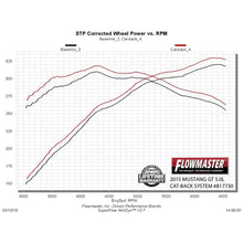Load image into Gallery viewer, 1516-Mustang-Gt-5.0L-V8-Catback-3.00In-Dual-System-60-Series-Mufflers-409S-Stainless-Steel
