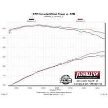 Load image into Gallery viewer, 1518-F150-2.73.5L-Ecoboost-24Wd-Catback-Mandrel-Bent-4In-409S-Ss