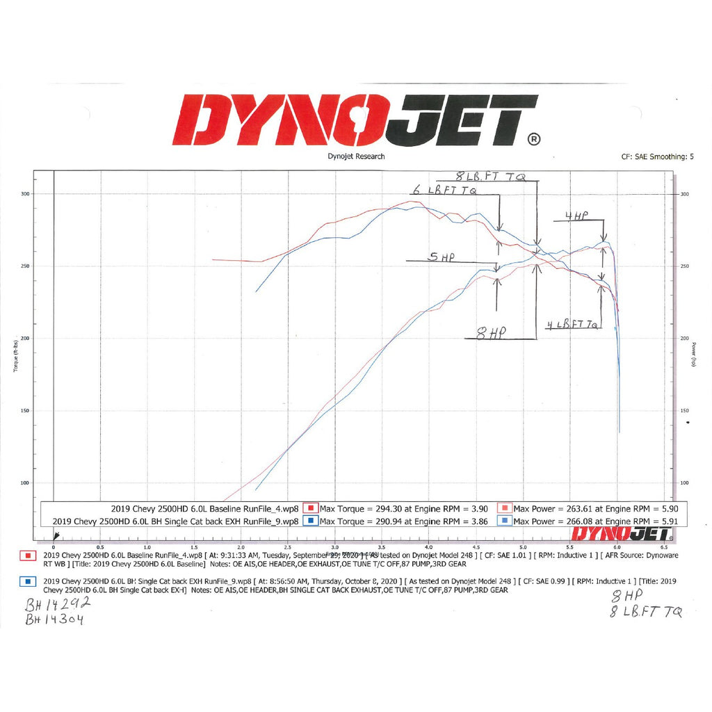1519-SilveradoSierra-2500-6.0L-V8-Blackheart-Catback-Exhaust-System-3.50In-S