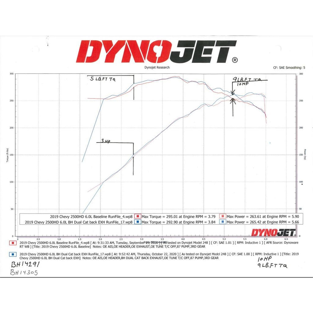 1519-SilveradoSierra-25003500Hd-6.0L-Blackheart-Catback-Exhaust-3.5In-X-2.5I