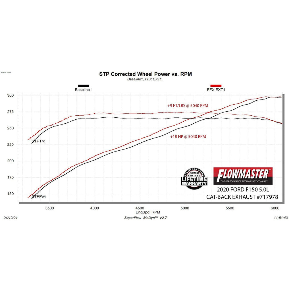 1520-Ford-F150-V6v8-Flowfx-Extreme-Catback-Exhaust-System-3In-Stainless-Stee