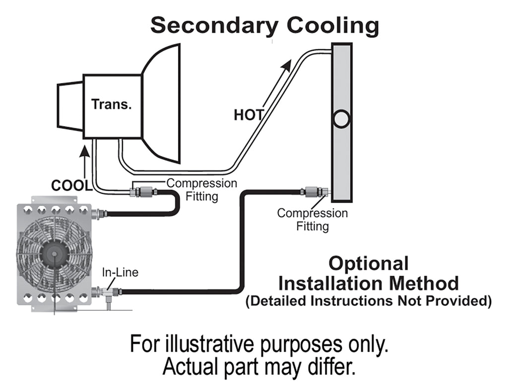 Derale 15950 15 Row Atomic Cool Plate & Fin Remote Transmission Cooler Kit, -8AN