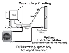 Load image into Gallery viewer, Derale 15960 25 Row Hyper-Cool Remote Transmission Cooler Kit, -8AN