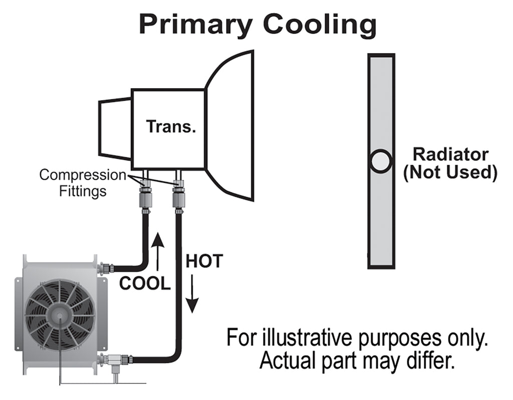 Derale 15960 25 Row Hyper-Cool Remote Transmission Cooler Kit, -8AN