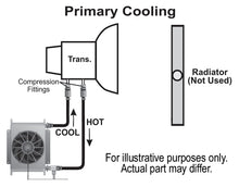 Load image into Gallery viewer, Derale 15960 25 Row Hyper-Cool Remote Transmission Cooler Kit, -8AN