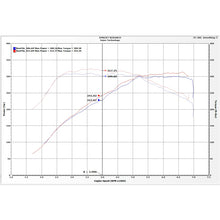 Load image into Gallery viewer, 16-19-Bmw-340-440-M140-M240-IIx-3.0T-(B58)-Evolution-Intake