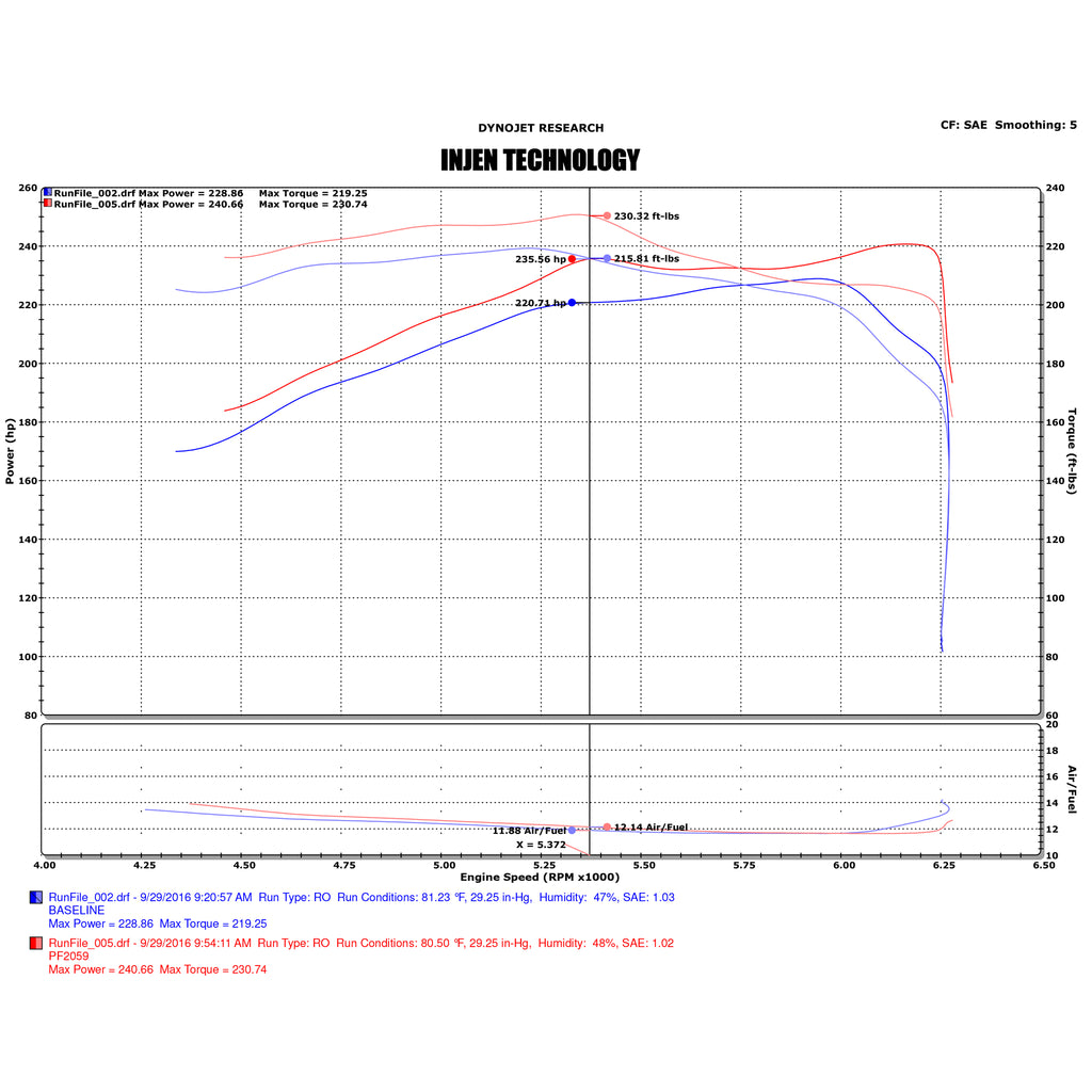 16-20-Toyota-Tacoma-3.5L-V6-Short-Ram-Intake-System-W-Air-Fusion-(Incl-Heat-Shield)-Black