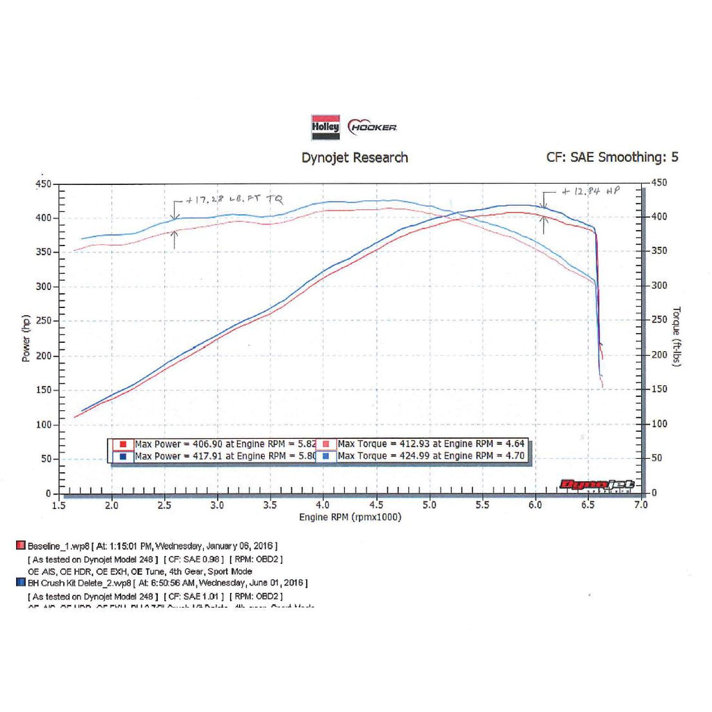16-24-Camaro-Ss-6Mt-304-Crush-Del.-Pipe