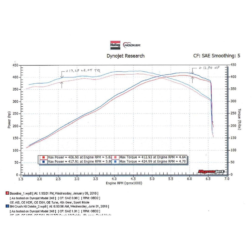 16-24-Camaro-Ss-6Mt-304-Crush-Del.-Pipe