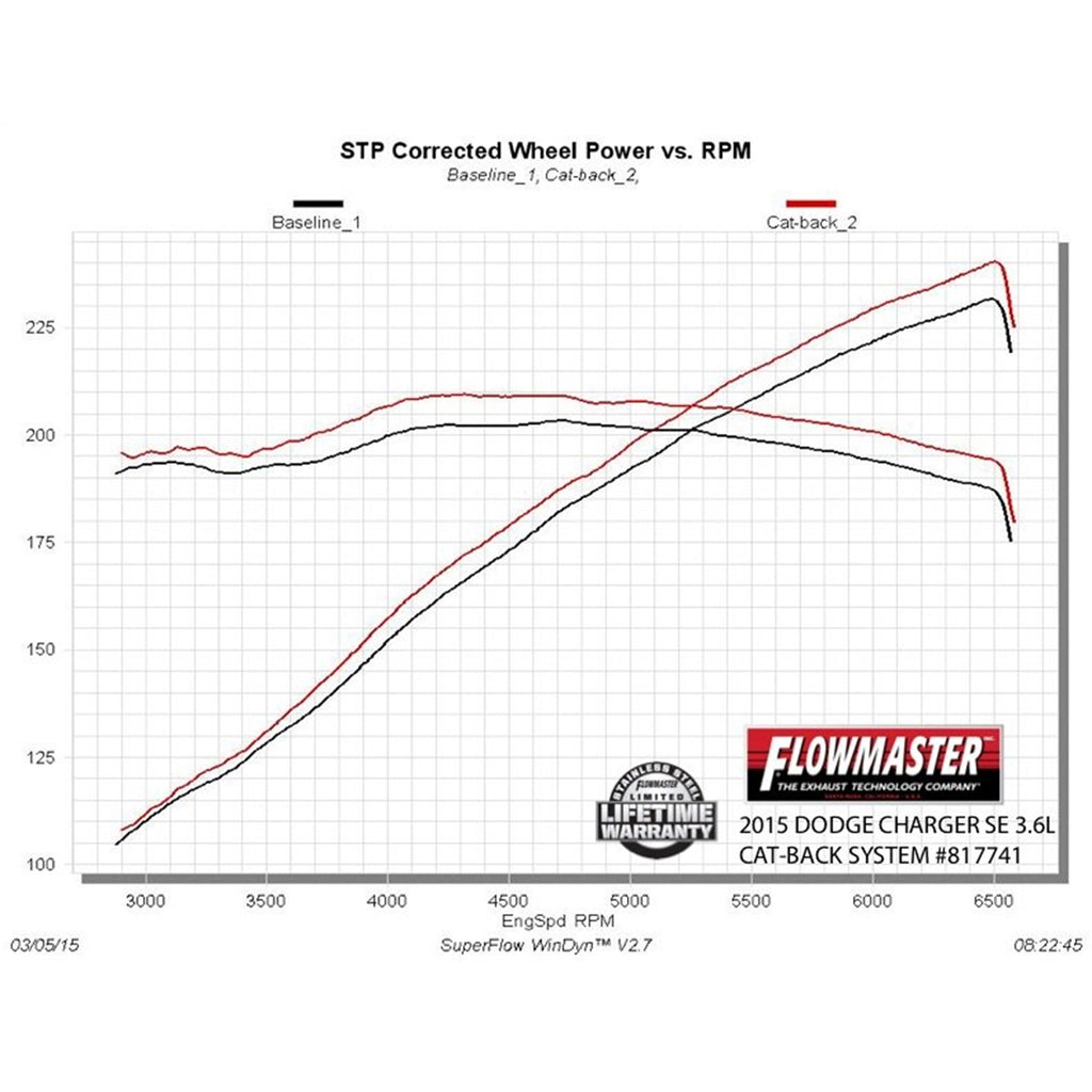 16-Charger-SeSxt1516-Chrysler-300S-3.6L-V6-Catback-Super-44-Series-Mufflers-409S-Stainless-Steel