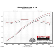 Load image into Gallery viewer, 16-Charger-SeSxt1516-Chrysler-300S-3.6L-V6-Catback-Super-44-Series-Mufflers-409S-Stainless-Steel