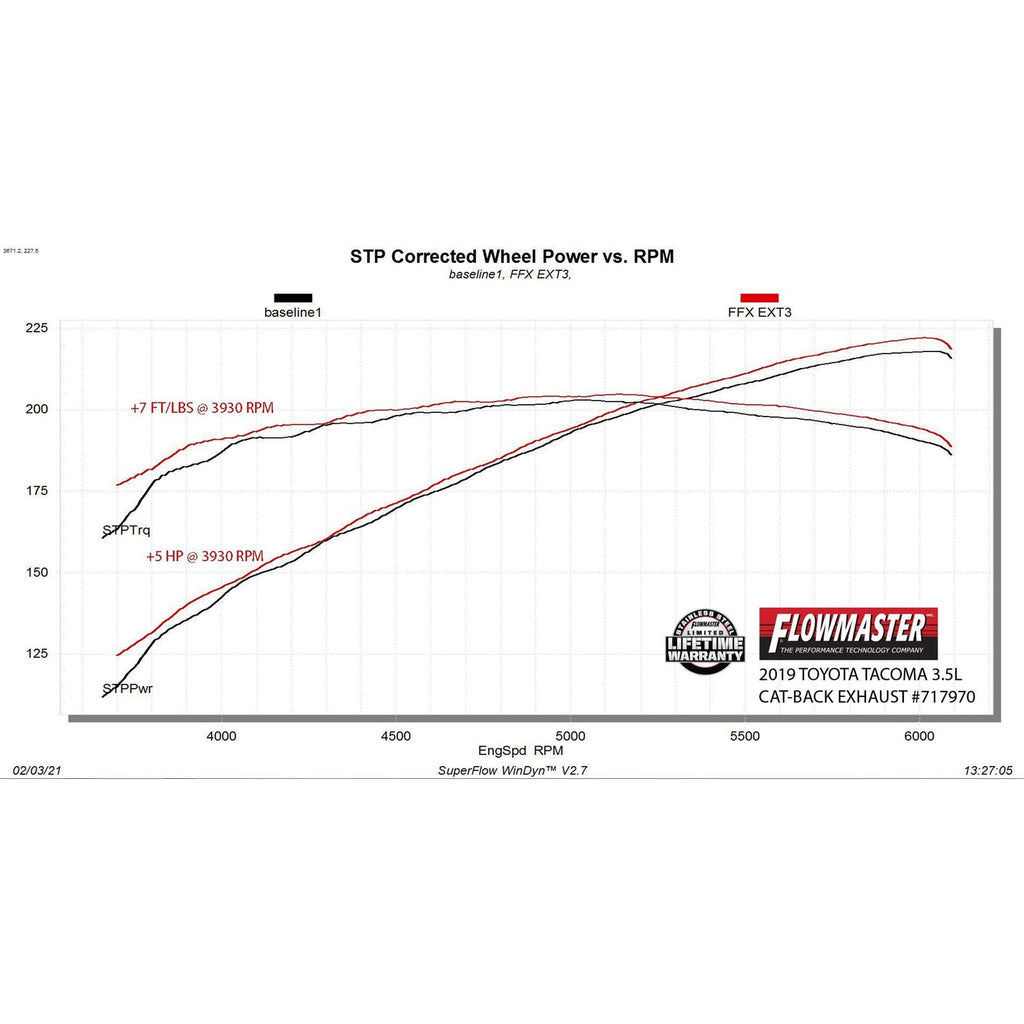 1621-Toyota-Tacoma-3.5L-Flowfx-Extreme-Catback-Exhaust-System-3In-Stainless-Steel